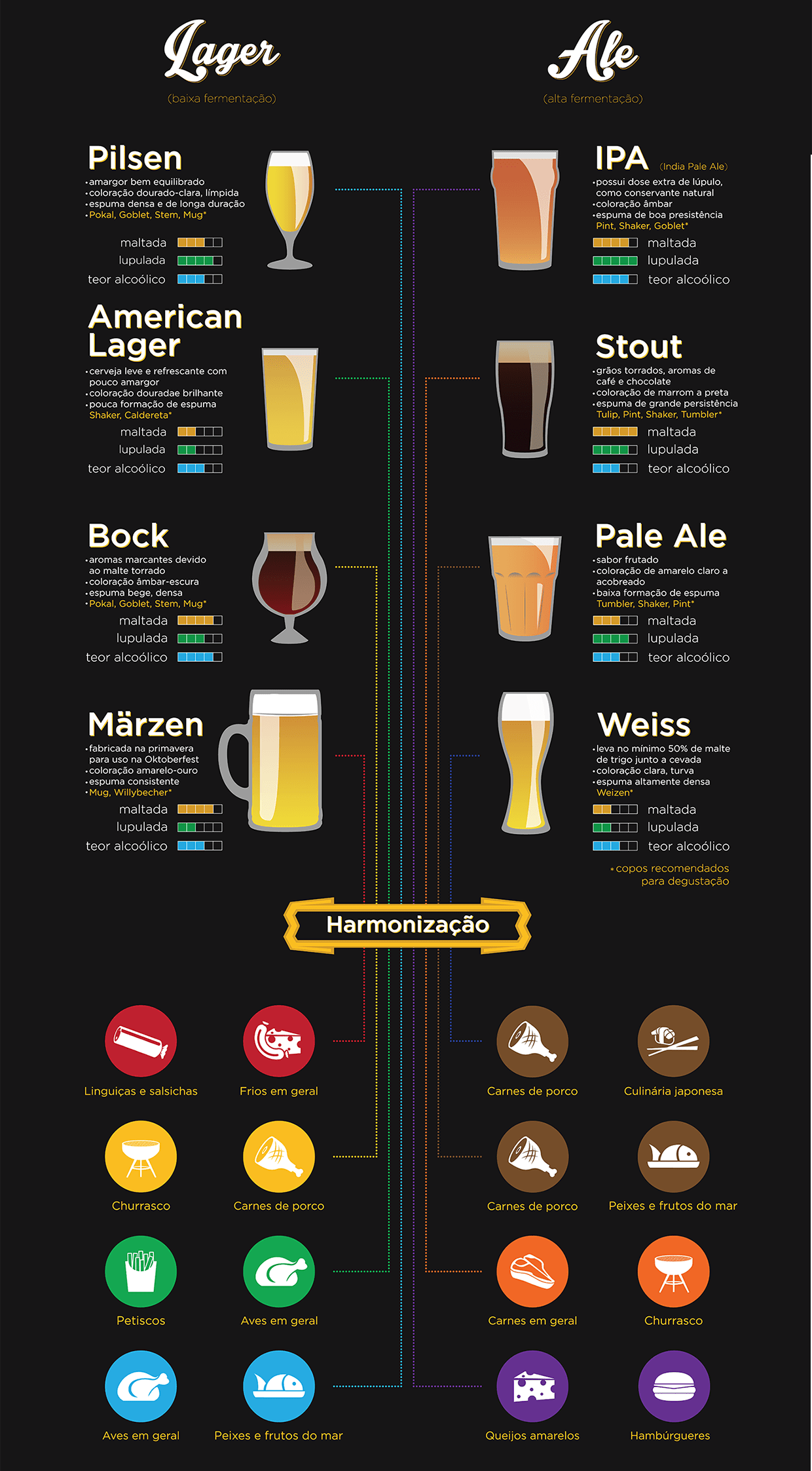 Guia básico da cerveja
